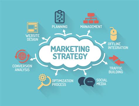 digital marketing strategie